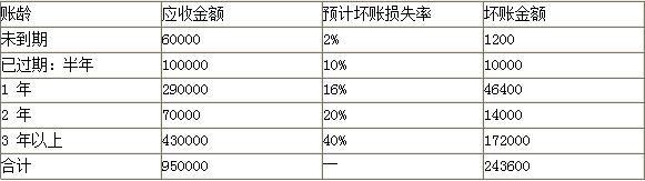 资产评估实务一,模拟考试,2021年《资产评估实务（一）》模拟考试2