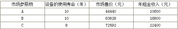 资产评估实务一,模拟考试,2021年《资产评估实务（一）》模拟考试3