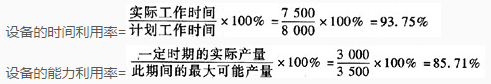 资产评估实务一,预测试卷,2021年《资产评估实务（一）》名师预测卷2