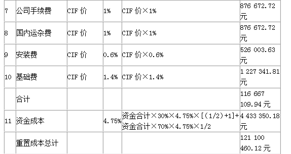 资产评估实务一,考前冲刺,2021年《资产评估实务（一）》高频考点2