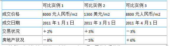 资产评估实务一,模拟考试,2021年《资产评估实务（一）》模拟考试5