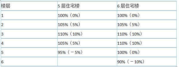 资产评估实务一,预测试卷,2021年《资产评估实务（一）》名师预测卷3