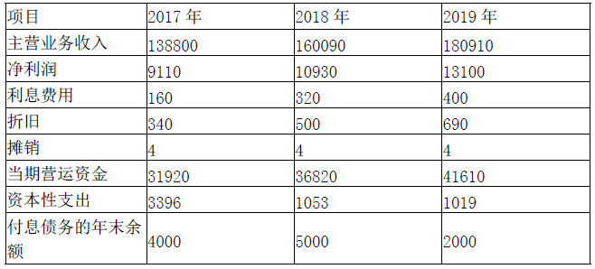 资产评估实务二,深度自测卷,2021年资产评估实务二深度自测卷1