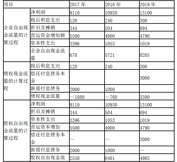 资产评估实务二,深度自测卷,2021年资产评估实务二深度自测卷1