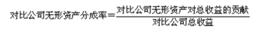 资产评估实务二,深度自测卷,2021年资产评估实务二深度自测卷1