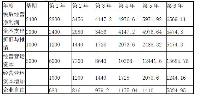 资产评估实务二,深度自测卷,2021年资产评估实务二深度自测卷2