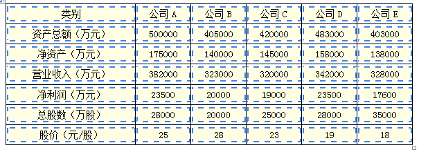 资产评估实务二,点睛提分卷,2021年资产评估实务二点睛提分卷3