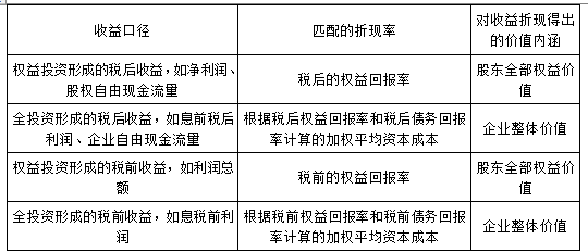 资产评估实务二,点睛提分卷,2021年资产评估实务二点睛提分卷3