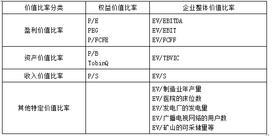 资产评估实务二,点睛提分卷,2021年资产评估实务二点睛提分卷2