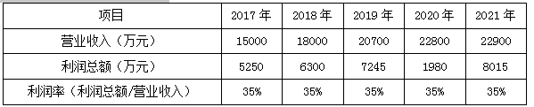 资产评估实务二,章节练习,基础复习,无形资产评估