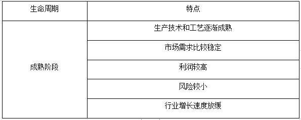 资产评估实务二,章节练习,分章节练习,企业价值评估