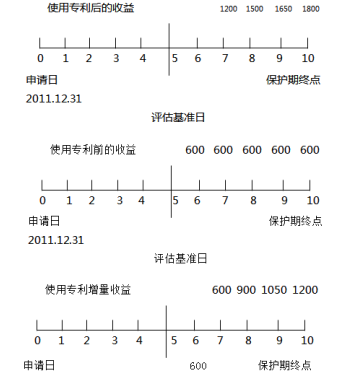 资产评估实务二,章节练习,分章节练习,无形资产评估