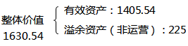 资产评估实务二,章节练习,分章节练习,企业价值评估