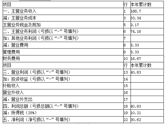 资产评估实务二,章节练习,分章节练习,企业价值评估