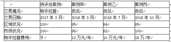 资产评估实务二,章节练习,基础复习,无形资产评估