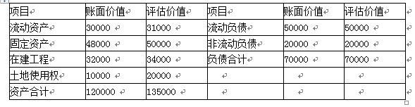 资产评估实务二,章节练习,基础复习,企业价值评估