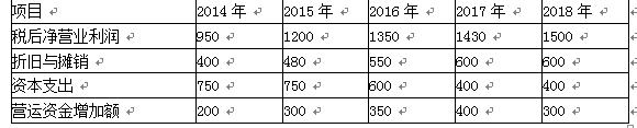 资产评估实务二,章节练习,分章节练习,企业价值评估