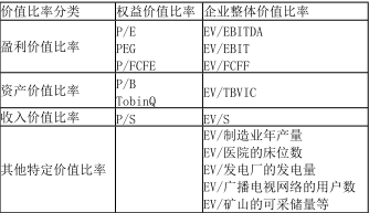 资产评估实务二,考前冲刺,2021年资产评估实务二考前冲刺6