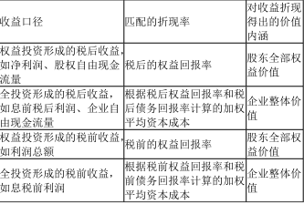 资产评估实务二,考前冲刺,2021年资产评估实务二考前冲刺6