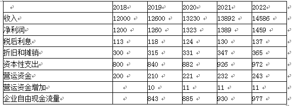 资产评估实务二,模拟考试,2021年《资产评估实务二》模拟试卷1