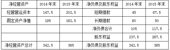 资产评估实务二,考前冲刺,2021年资产评估实务二考前冲刺1