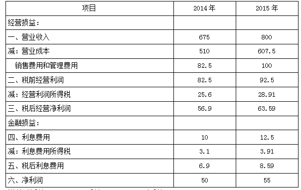 资产评估实务二,考前冲刺,2021年资产评估实务二考前冲刺1