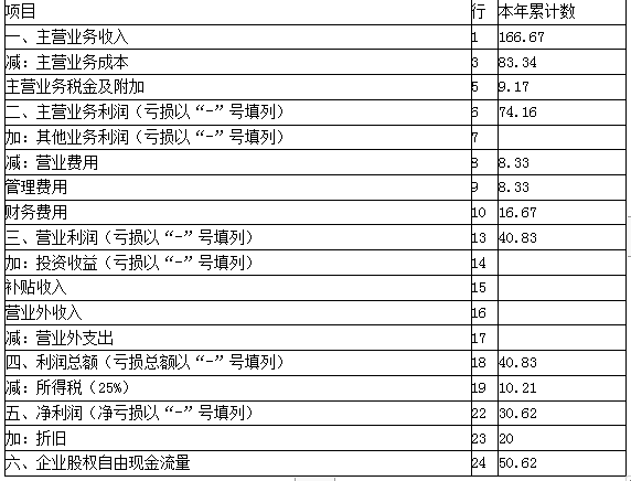 资产评估实务二,点睛提分卷,2021年资产评估实务二点睛提分卷1