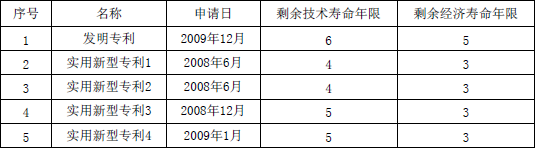 资产评估实务二,真题专项训练,无形资产评估