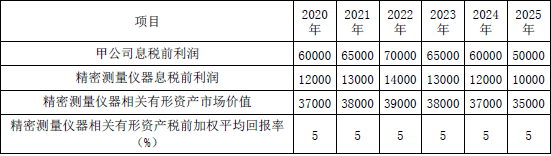 资产评估实务二,真题专项训练,无形资产评估