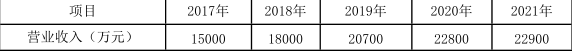 资产评估实务二,真题专项训练,无形资产评估