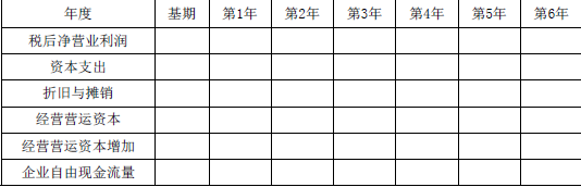 资产评估实务二,真题专项训练,企业价值评估