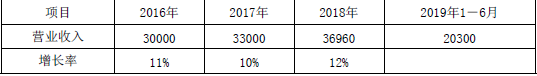 资产评估实务二,真题专项训练,企业价值评估