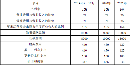 资产评估实务二,真题专项训练,企业价值评估