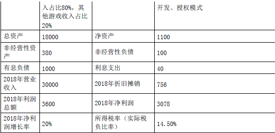 资产评估实务二,真题专项训练,企业价值评估