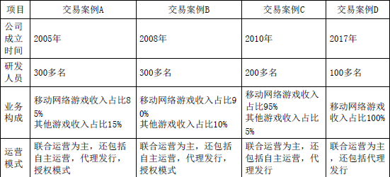 资产评估实务二,真题专项训练,企业价值评估