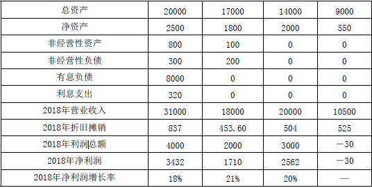 资产评估实务二,真题专项训练,企业价值评估