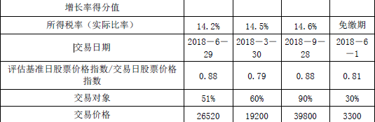 资产评估实务二,真题专项训练,企业价值评估