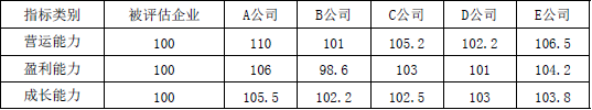 资产评估实务二,真题专项训练,企业价值评估