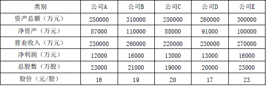 资产评估实务二,真题专项训练,企业价值评估