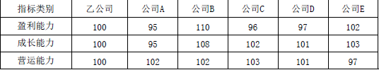 资产评估实务二,真题专项训练,企业价值评估