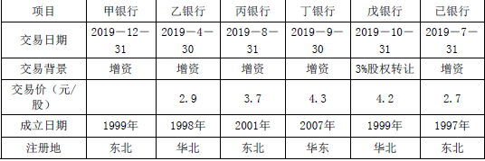 资产评估实务二,真题专项训练,企业价值评估