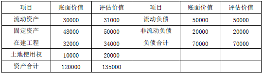 资产评估实务二,真题专项训练,企业价值评估