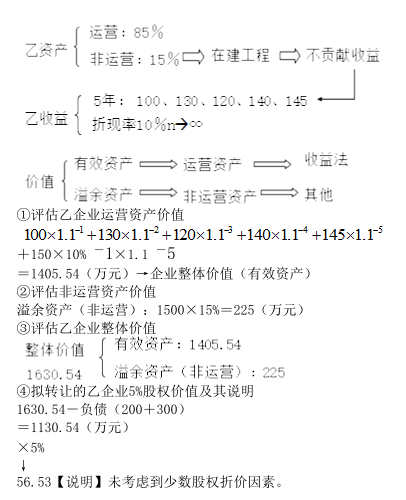 资产评估实务二,真题专项训练,企业价值评估