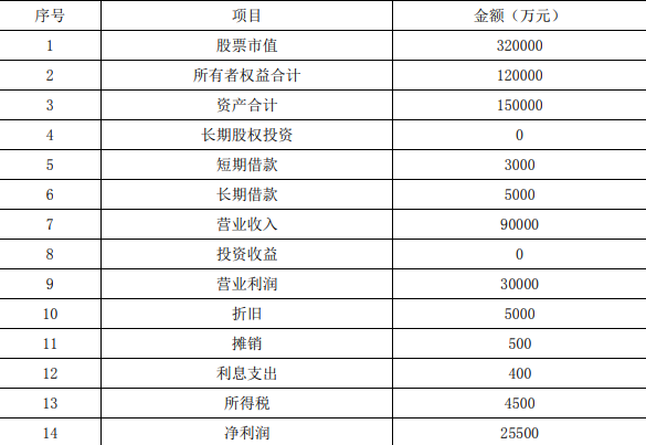 资产评估实务二,章节练习,资产评估实务（二）基础复习