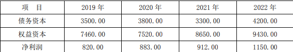 资产评估实务二,押题密卷,2022年资产评估师《资产评估实务（二）》押题密卷