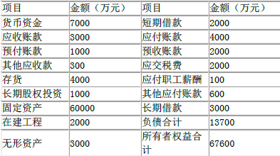 资产评估实务二,历年真题,2021年资产评估师《资产评估实务（二）》真题精选（考生回忆版）