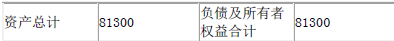 资产评估实务二,历年真题,2021年资产评估师《资产评估实务（二）》真题精选（考生回忆版）