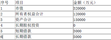 资产评估实务二,历年真题,2021年资产评估师《资产评估实务（二）》真题精选（考生回忆版）