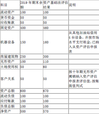 资产评估实务二,历年真题,2021年资产评估师《资产评估实务（二）》真题精选（考生回忆版）