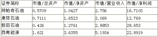 资产评估实务二,模拟考试,2021年《资产评估实务二》模拟试卷2